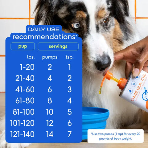 Omega-3 Fish Oil, Skin & Coat Health Supplement For Dogs