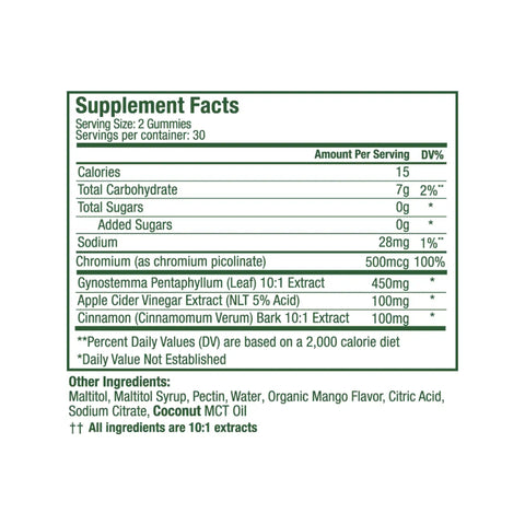 Wonderburn - Metabolism & Cravings Control Gummies