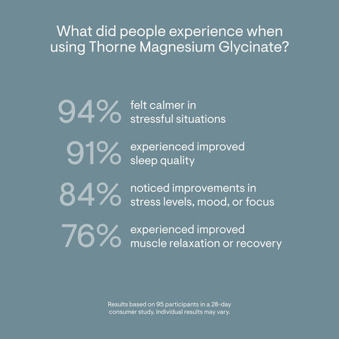 Thorne Magnesium Glycinate