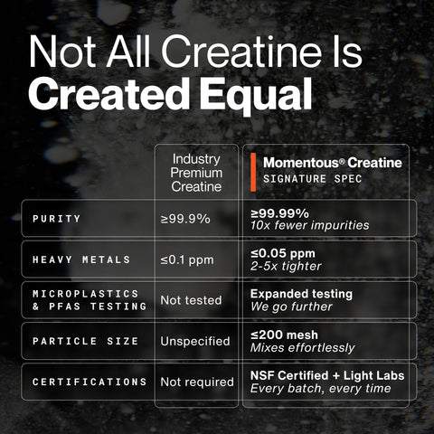 Momentous Creatine Monohydrate 60 Servings